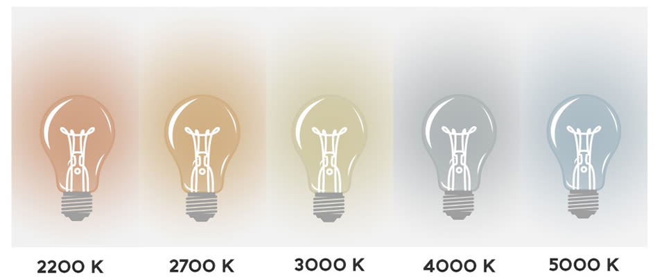 Choosing the right bulb - Illustration of the Kelvin scale with temperature from 2200K - 5000K. 